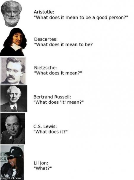 The Evolution of Modern Philosophy
