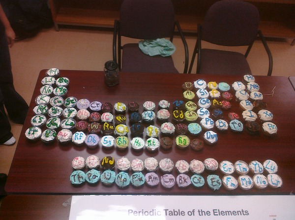 The Periodic Table of Cupcakes